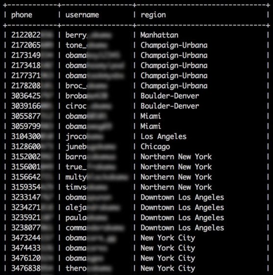 Mostră cu datele conturilor compromise de SnapchatDB Mostră cu datele conturilor compromise de SnapchatDB